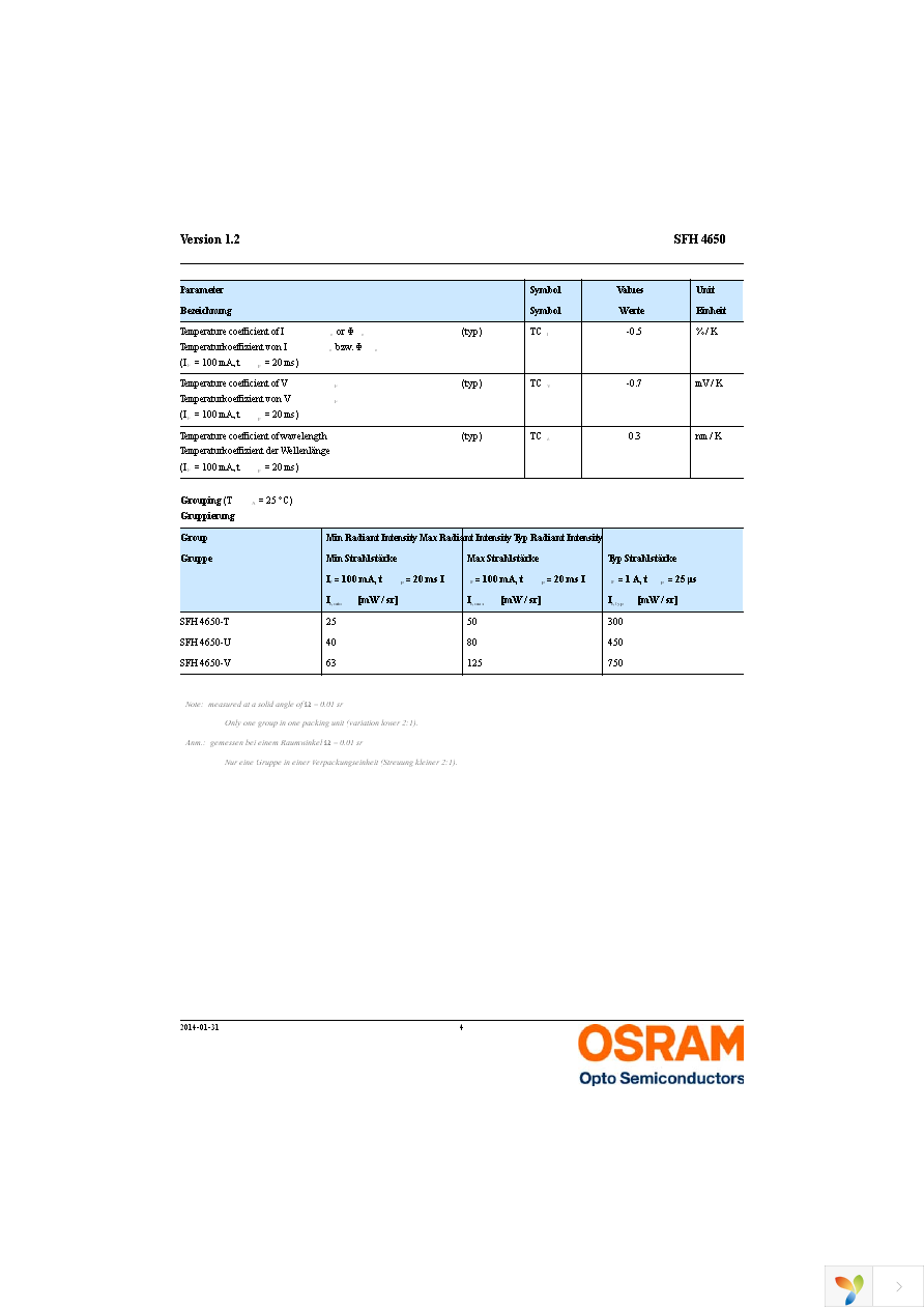 SFH 4650-Z Page 4